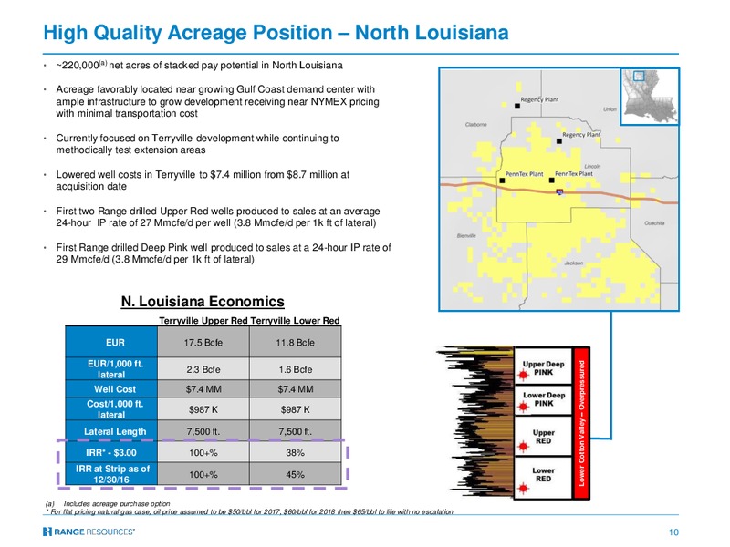 Barclays CEO EnergyPower Conference – Range Resources Corp – slide 9