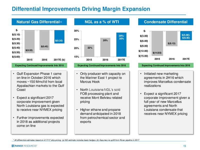Barclays CEO EnergyPower Conference – Range Resources Corp – slide 15