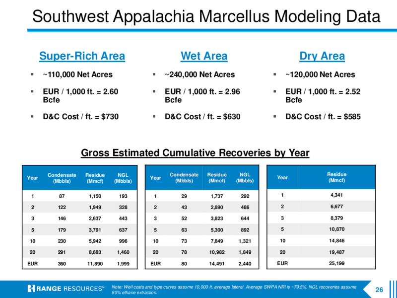 September 2020 Company Presentation – Range Resources Corp – slide 25
