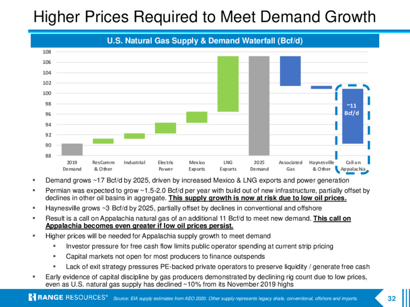 September 2020 Company Presentation – Range Resources Corp – slide 31