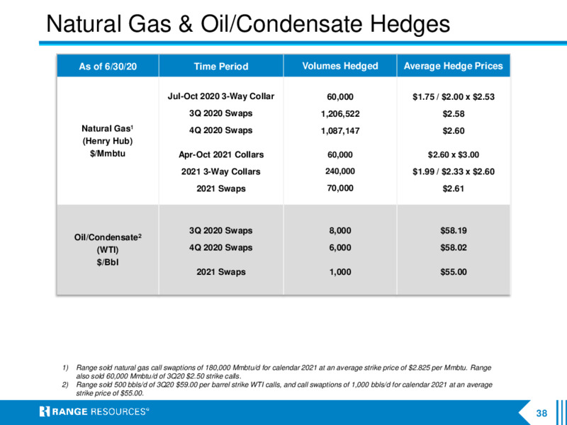 September 2020 Company Presentation – Range Resources Corp – slide 37