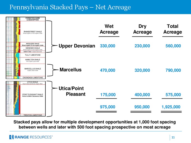 IPAA Spectra Energytember 2014 OGIS – Range Resources Corp – slide 10