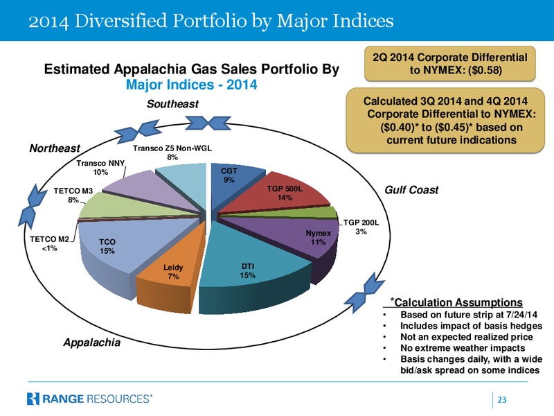 IPAA Spectra Energytember 2014 OGIS – Range Resources Corp – slide 22