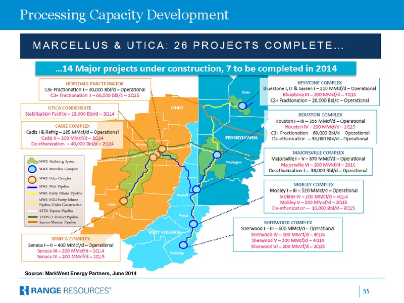 IPAA Spectra Energytember 2014 OGIS – Range Resources Corp – slide 54