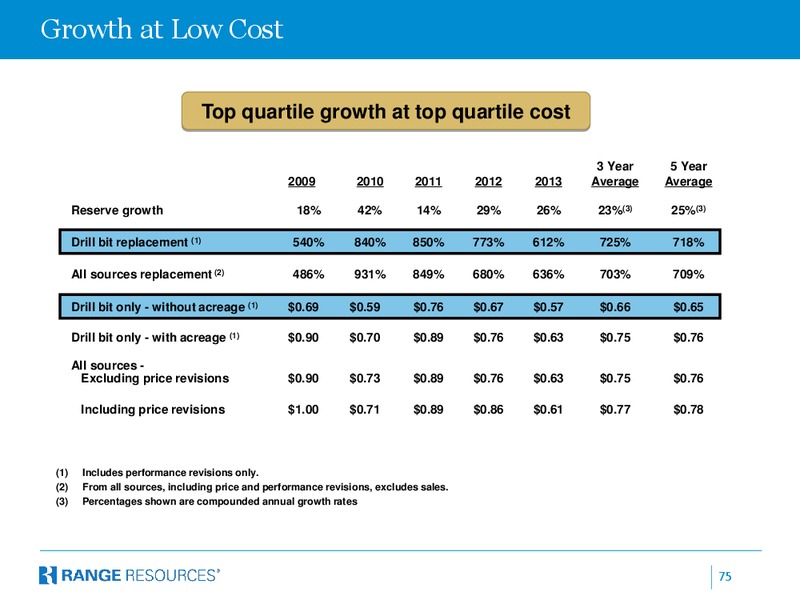 IPAA Spectra Energytember 2014 OGIS – Range Resources Corp – slide 74