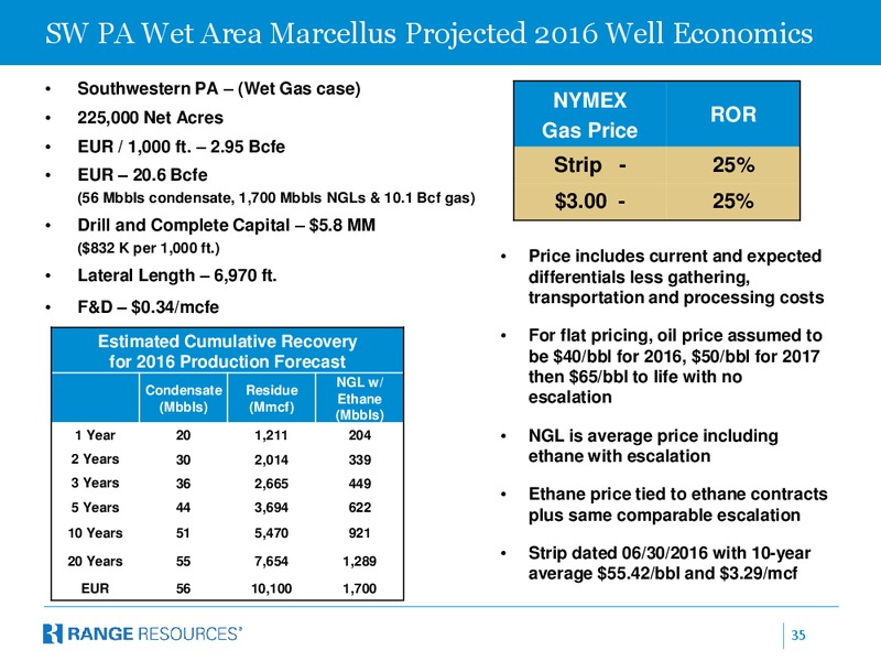 October 2016 Company Presentation – Range Resources Corp – slide 34