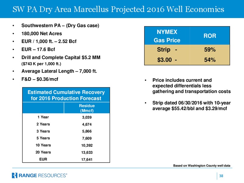 October 2016 Company Presentation – Range Resources Corp – slide 37