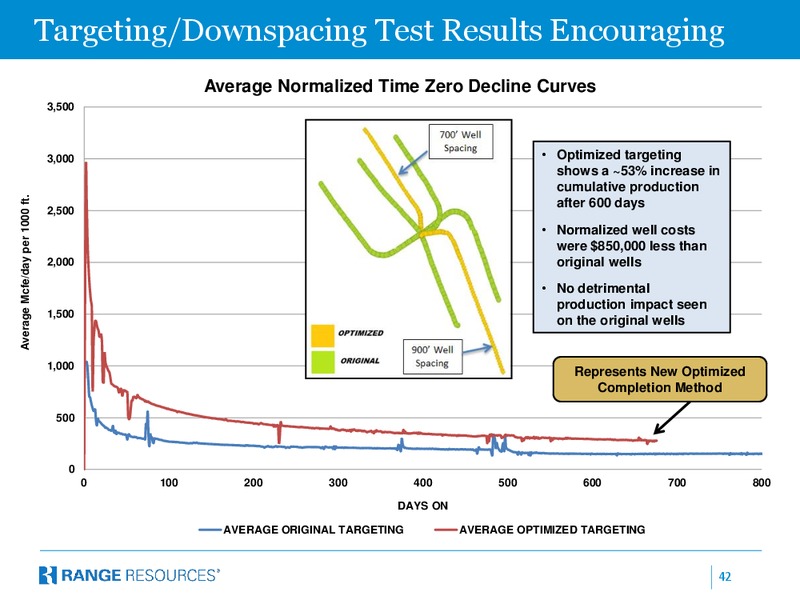 October 2016 Company Presentation – Range Resources Corp – slide 41