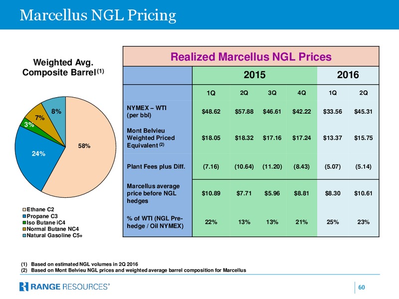 October 2016 Corporate Presentation – Range Resources Corp – slide 59