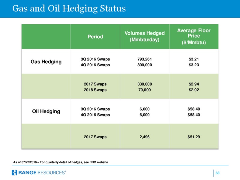 October 2016 Corporate Presentation – Range Resources Corp – slide 67