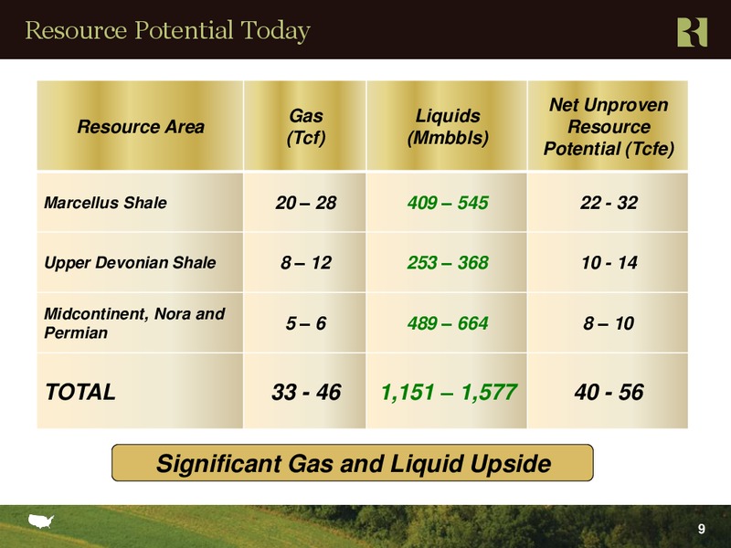 Johnson Rice Company Energy Conference – Range Resources Corp – slide 9