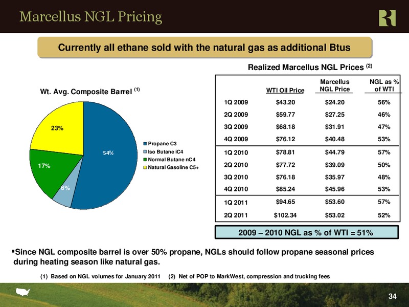 Johnson Rice Company Energy Conference – Range Resources Corp – slide 33