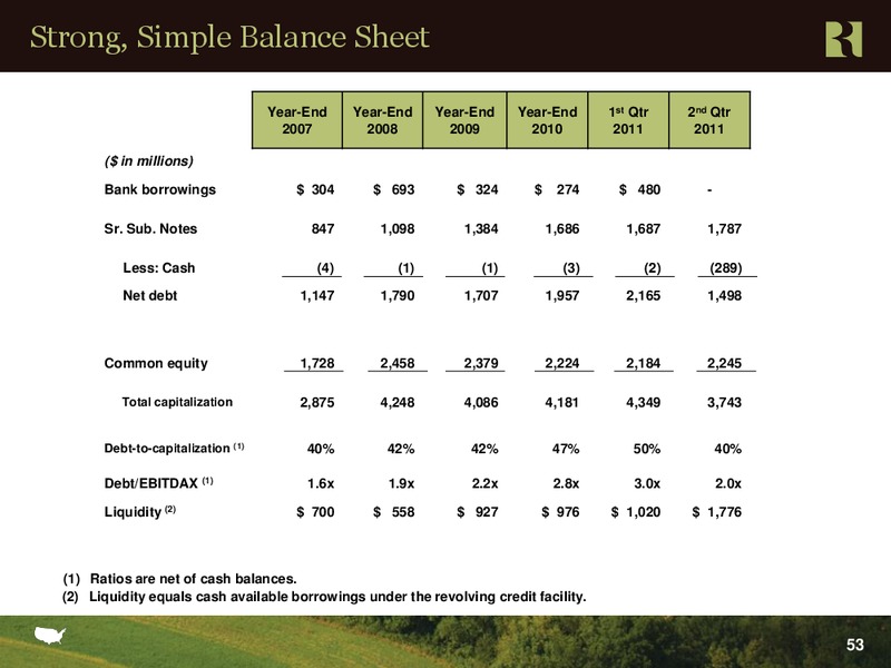Johnson Rice Company Energy Conference – Range Resources Corp – slide 52
