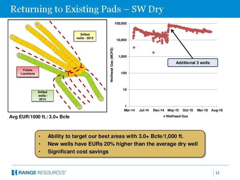 Scotia Howard Weil Bus Tour – Range Resources Corp – slide 10