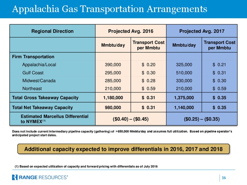 Scotia Howard Weil Bus Tour – Range Resources Corp – slide 15