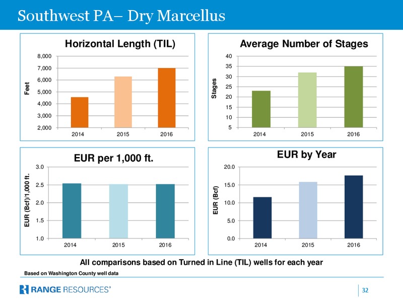 Scotia Howard Weil Bus Tour – Range Resources Corp – slide 31