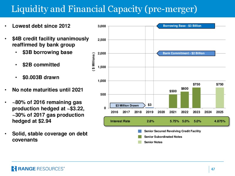 Scotia Howard Weil Bus Tour – Range Resources Corp – slide 46