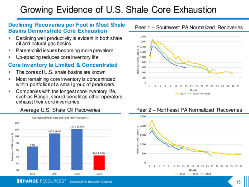 Company Presentation   October 2020 – Range Resources Corp – slide 14