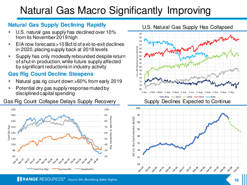 Company Presentation   October 2020 – Range Resources Corp – slide 15