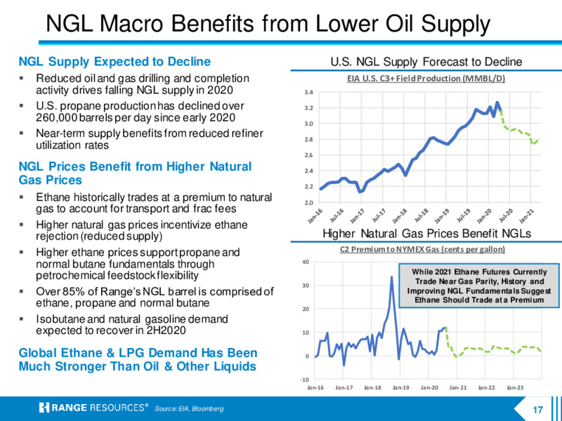 Company Presentation   October 2020 – Range Resources Corp – slide 16