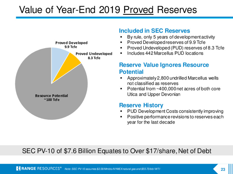 Company Presentation   October 2020 – Range Resources Corp – slide 22