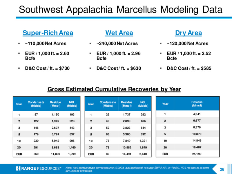 Company Presentation   October 2020 – Range Resources Corp – slide 25