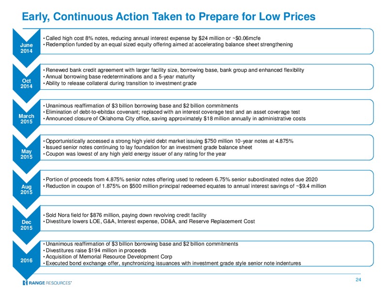 October 2017 Corporate Presentation – Range Resources Corp – slide 23