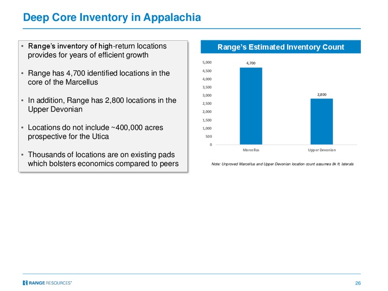 October 2017 Corporate Presentation – Range Resources Corp – slide 25