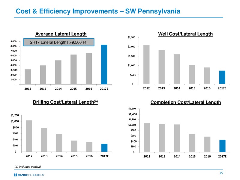October 2017 Corporate Presentation – Range Resources Corp – slide 26