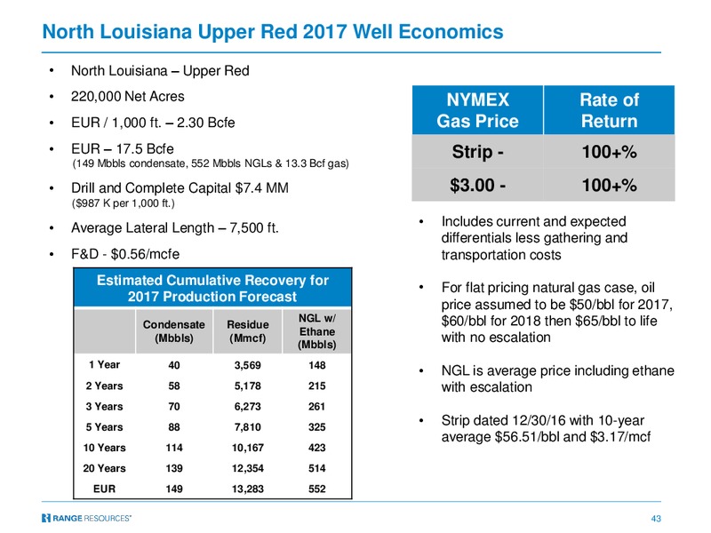 October 2017 Corporate Presentation – Range Resources Corp – slide 42