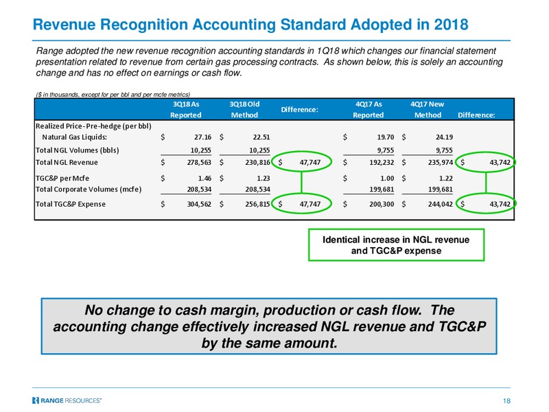 Q3 2018 Company Presentation – Range Resources Corp – slide 17