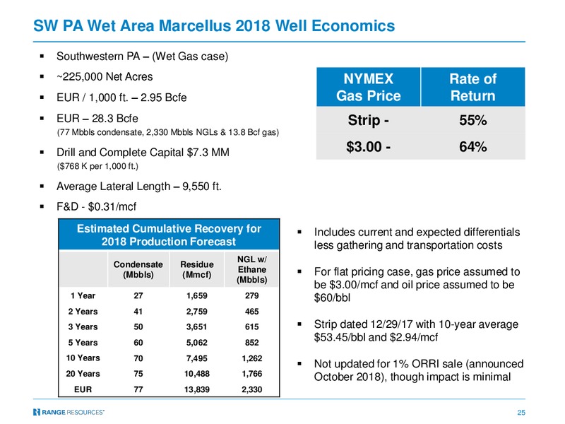 Q3 2018 Company Presentation – Range Resources Corp – slide 24