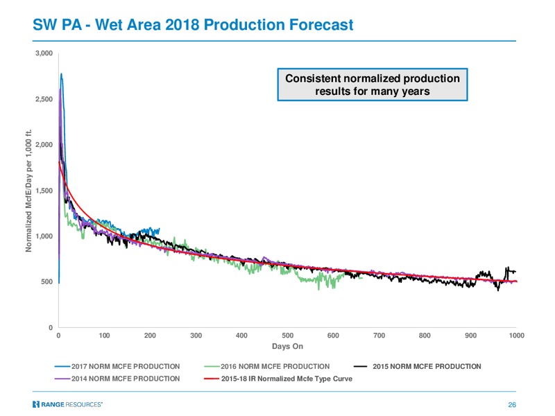 Q3 2018 Company Presentation – Range Resources Corp – slide 25