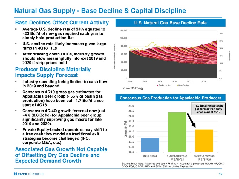3Q 2019 Earnings Presentation – Range Resources Corp – slide 11