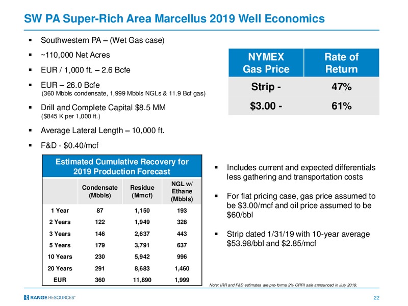 3Q 2019 Earnings Presentation – Range Resources Corp – slide 21
