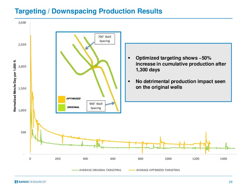 3Q 2019 Earnings Presentation – Range Resources Corp – slide 24
