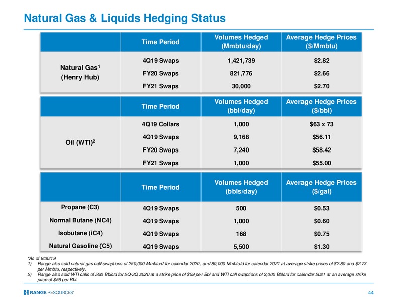 3Q 2019 Earnings Presentation – Range Resources Corp – slide 43