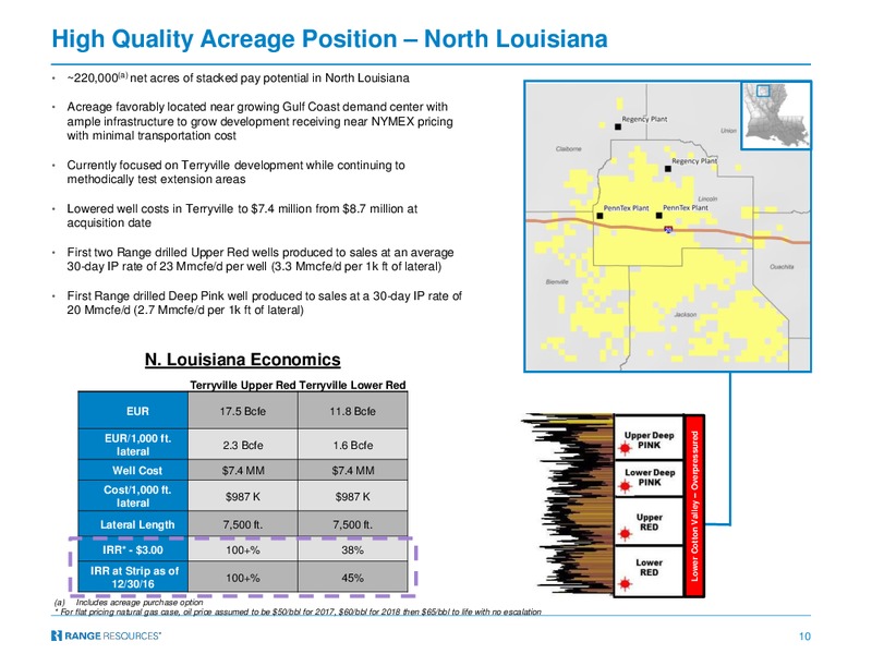 Q3 2017 Presentation – Range Resources Corp – slide 9