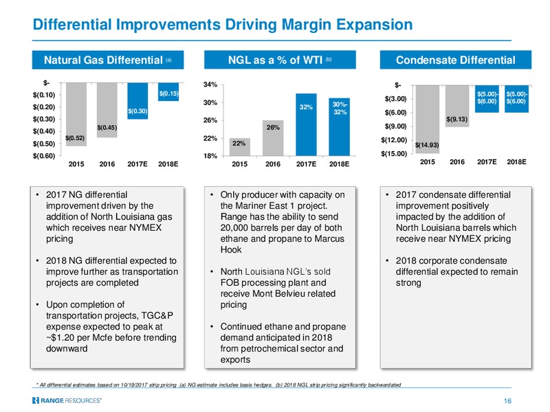 Q3 2017 Presentation – Range Resources Corp – slide 15