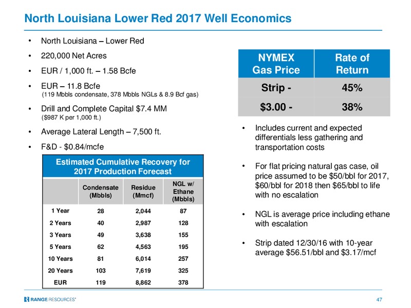 Q3 2017 Presentation – Range Resources Corp – slide 46