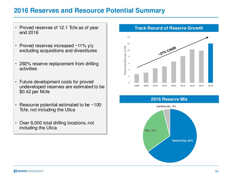 Q3 2017 Presentation – Range Resources Corp – slide 49
