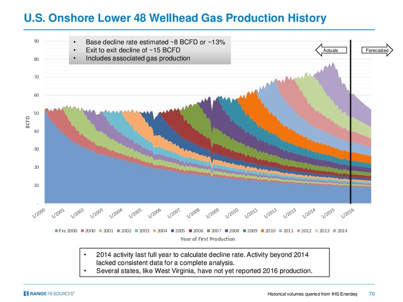 Q3 2017 Presentation – Range Resources Corp – slide 69