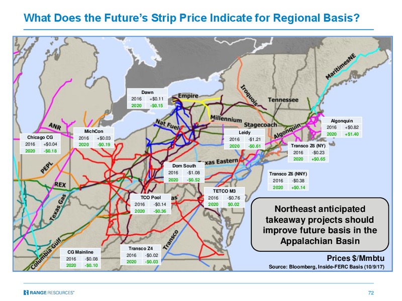Q3 2017 Presentation – Range Resources Corp – slide 71