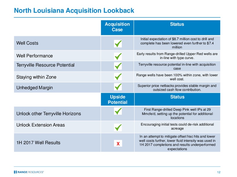 Third Quarter 2017 Results – Range Resources Corp – slide 11