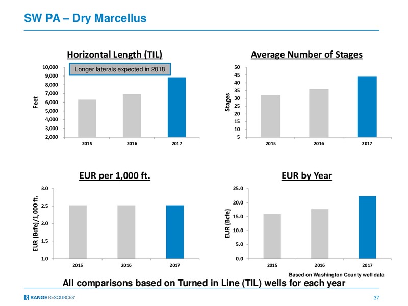 Third Quarter 2017 Results – Range Resources Corp – slide 36