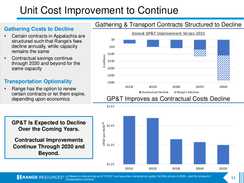 3Q 2021 Investor Presentation – Range Resources Corp – slide 10