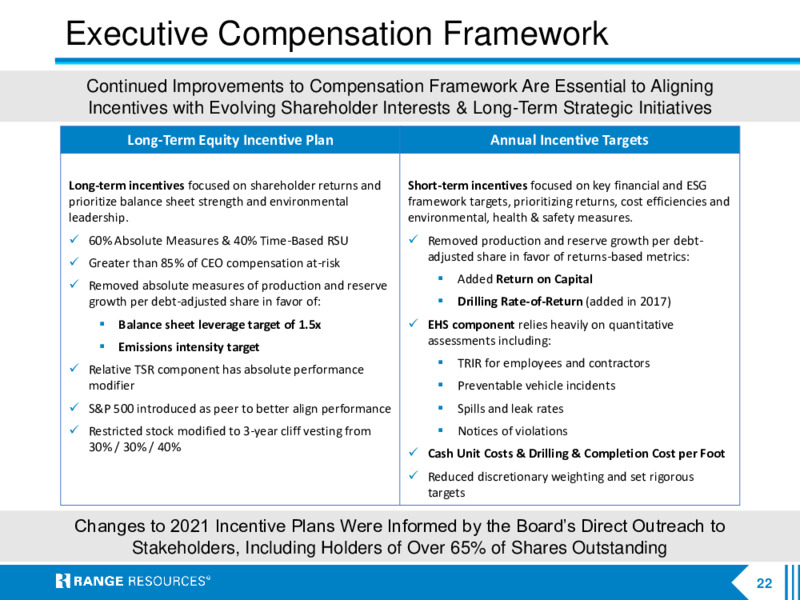 3Q 2021 Investor Presentation – Range Resources Corp – slide 21