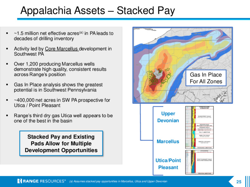 3Q 2021 Investor Presentation – Range Resources Corp – slide 24