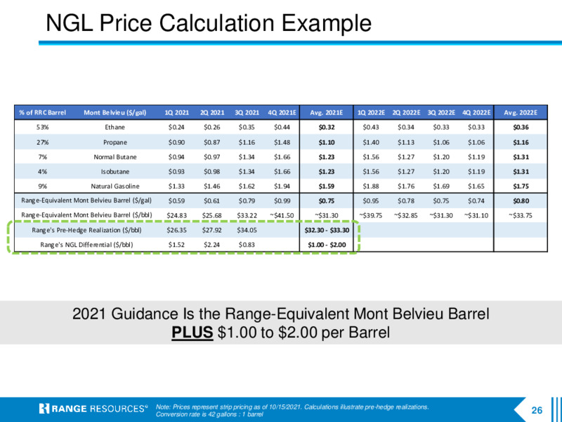 3Q 2021 Investor Presentation – Range Resources Corp – slide 25