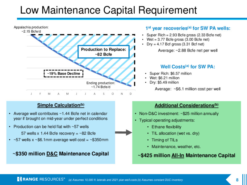 Company Presentation – Range Resources Corp – slide 7